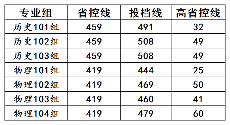 随着最后一批录取通知书邮寄派送