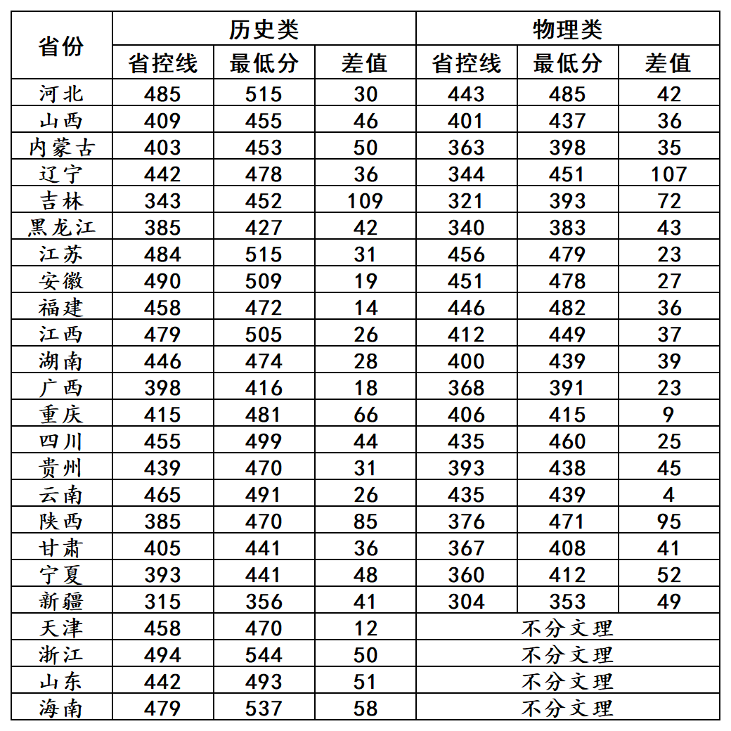 飞速体育cba网页版正规渠道2026