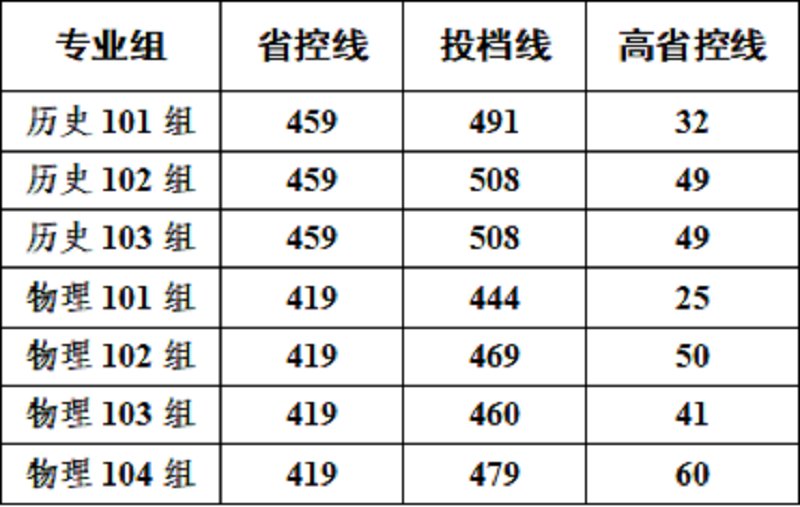 工程审计