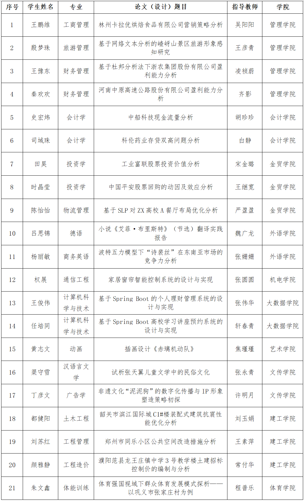 会计学