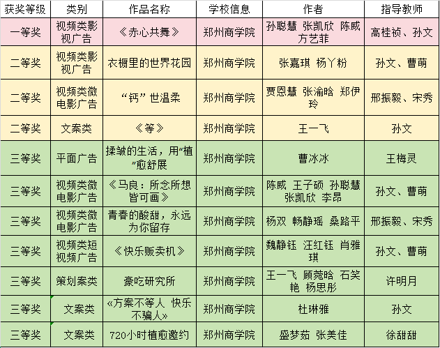 更多阅读